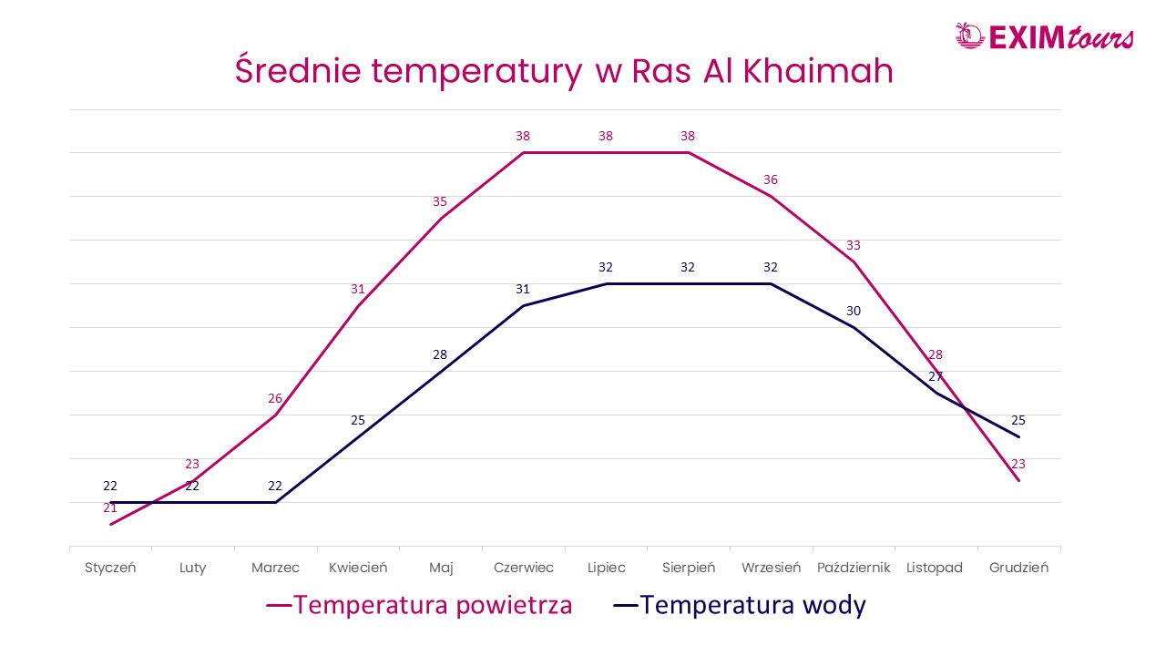 ras-al-khaimah-temperatura.jpg