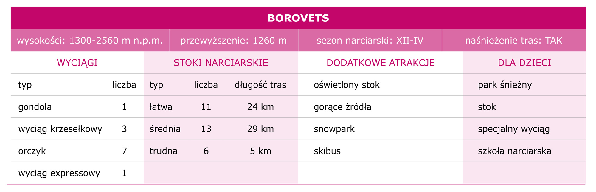 tabelka-Borovets.jpg