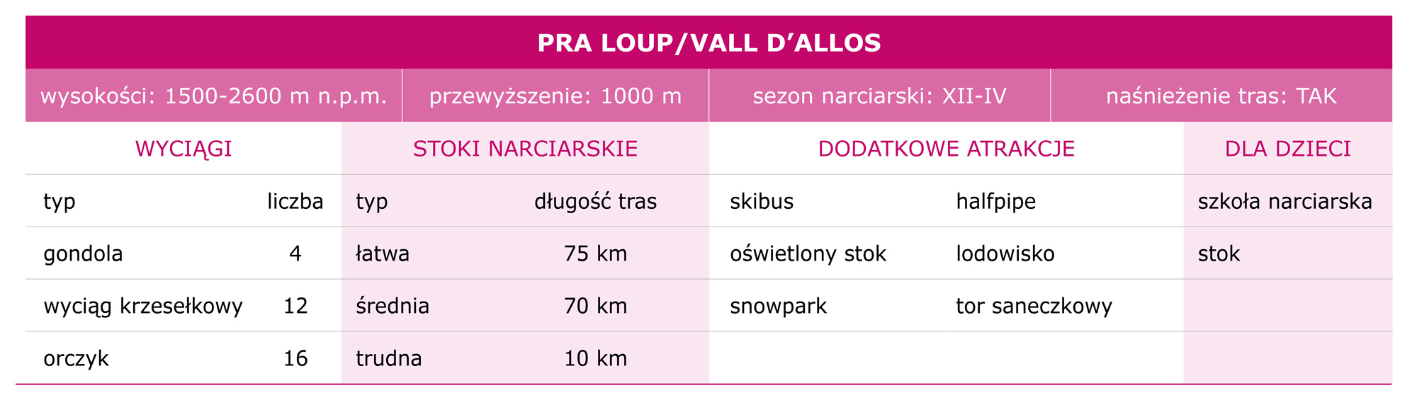 tabelka_Pra_Loup-Vall_d’Allos.jpg