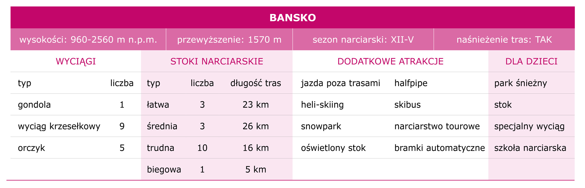 tabelka-Bansko.jpg